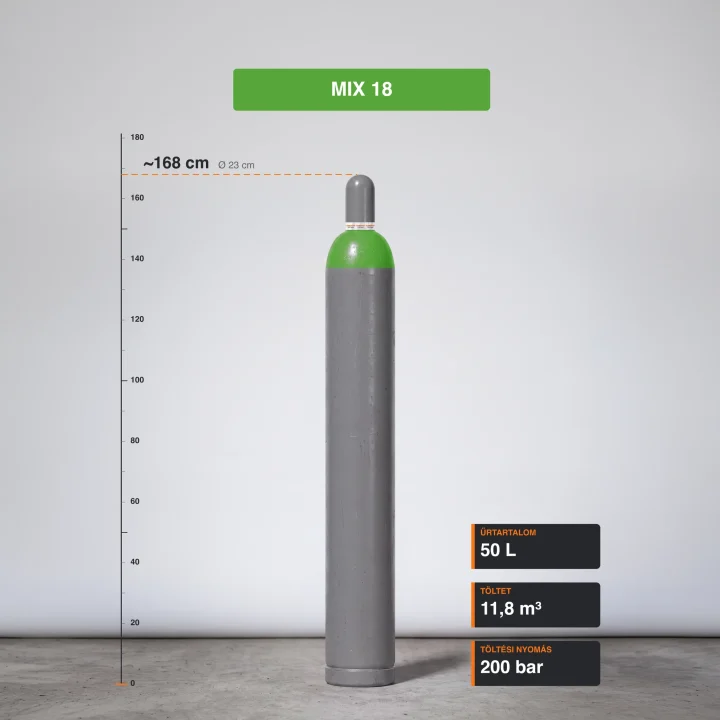 Mix 18 gázpalack 11,8 m³ méretarányos termékfotó Mix 18 gázpalack 11,8 m³ méretarányos termékfotó