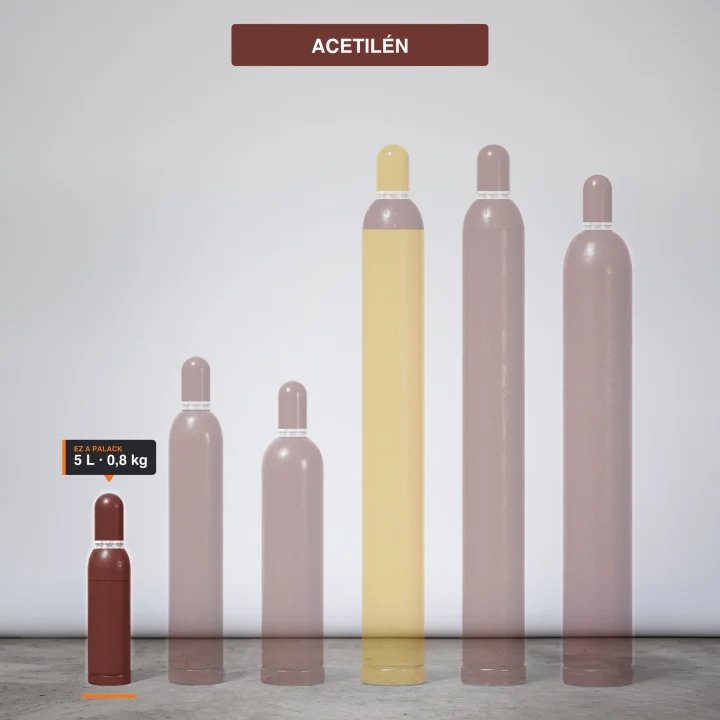 Acetilén gázpalack-család, kiemelve a 0,8 kg kiszerelés