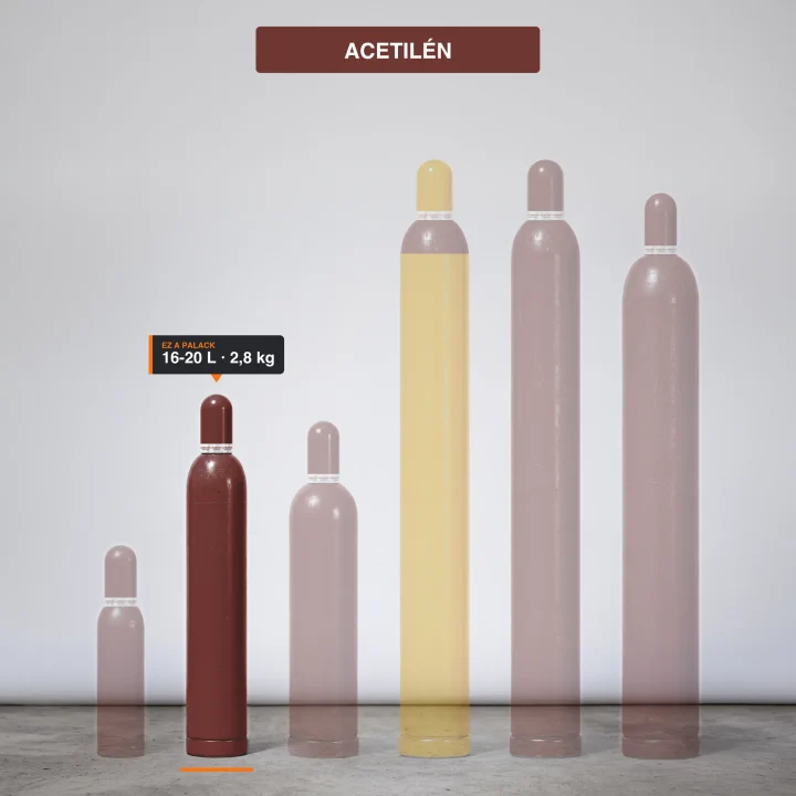 Acetilén gázpalack-család, kiemelve a 2,8 kg kiszerelés